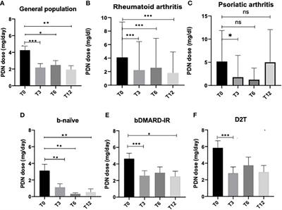 The steroid-sparing effect of JAK inhibitors across multiple patient populations